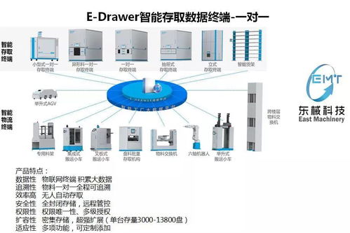 東械科技 專業(yè)軟件開發(fā)，助力無人值守工廠高效落地