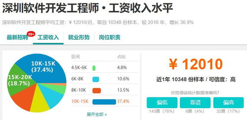 成都軟件開發(fā)行業(yè)觀察 市場(chǎng)機(jī)遇與十大城市薪資對(duì)比分析