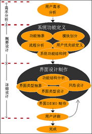 如何使開發(fā)文檔臻于完善 信息技術(shù)咨詢服務(wù)的實(shí)踐指南