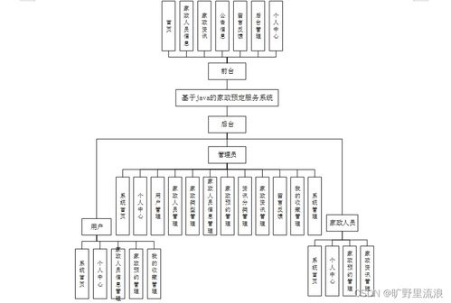 基于Java SSM的家政預定服務系統設計與實現——以北京為例的計算機系統服務架構解析