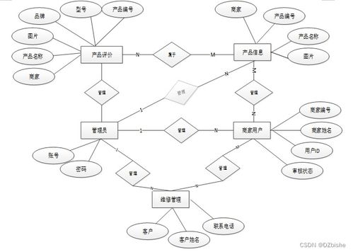 SSM珠街慧達太陽能售后服務小程序 計算機畢業設計分享（內含源代碼）